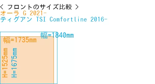 #オーラ G 2021- + ティグアン TSI Comfortline 2016-